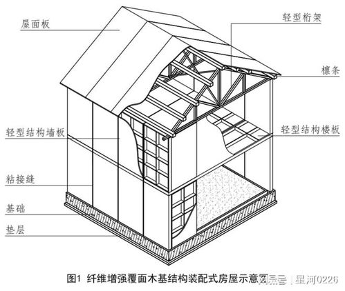 2023年老旧小区改造工程 建筑材料升级助推居民生活品质提升